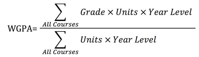 GPA formula